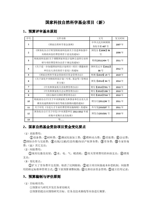 国家科技自然科学基金项目科目说明