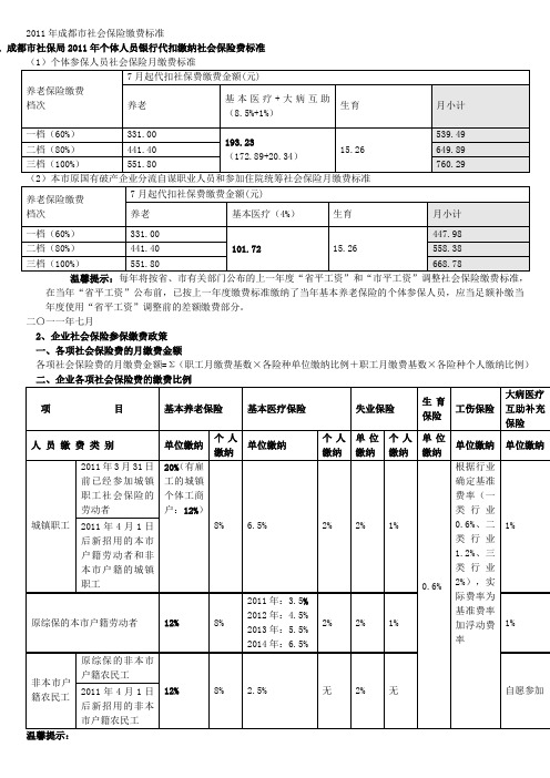 2011年成都市社保缴费比例及技术