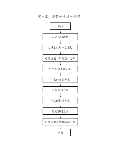 建筑设计院设计流程图