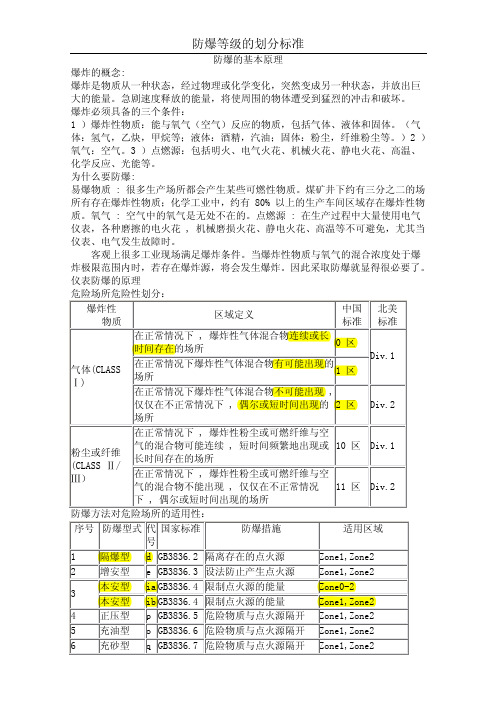 防爆标志