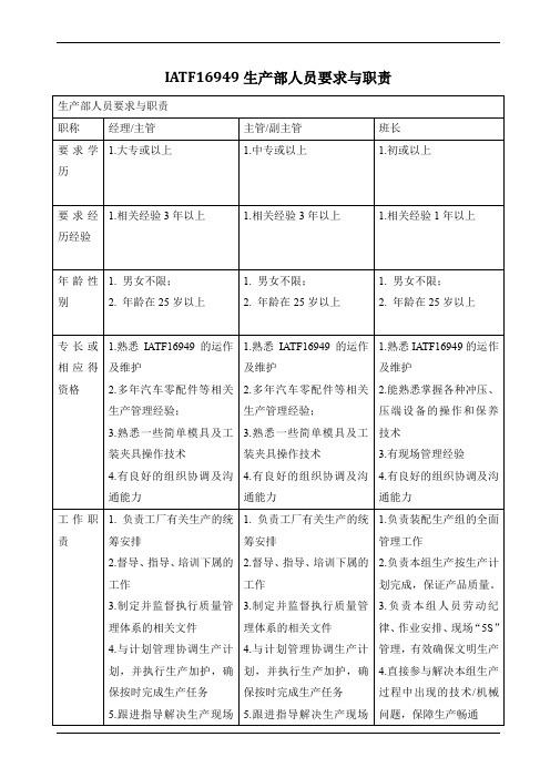 iatf16949生产部人员要求与职责