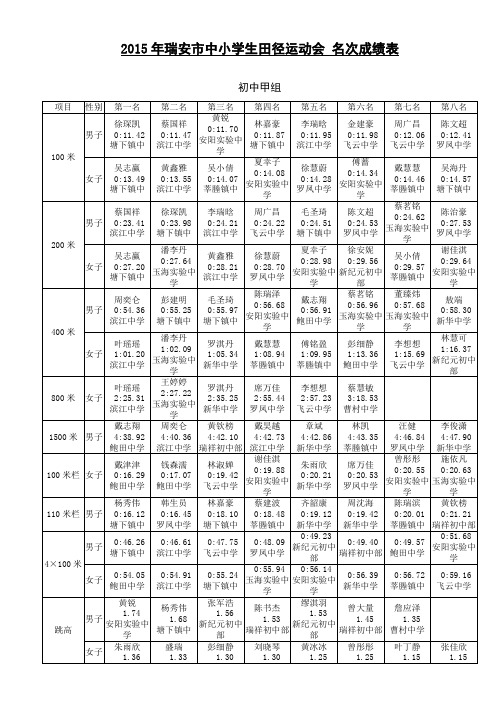 2015年瑞安市中小学生田径运动会 名次成绩表