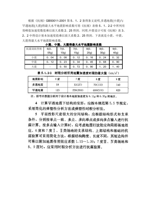 水平地震影响系数