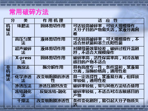 12 沉淀法