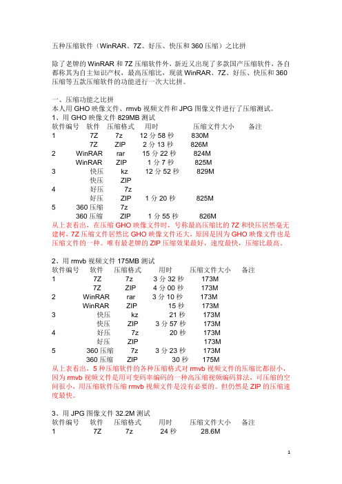 五种压缩软件比较