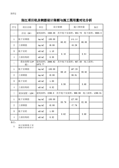 施工图预算汇总表(修)