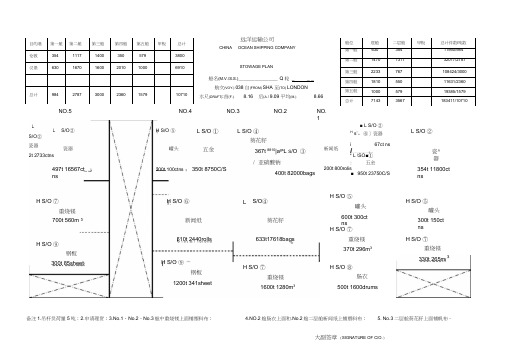 0642附录四：杂货船配载图(3)
