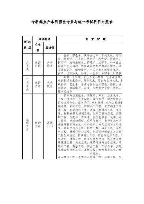 专科起点升本科招生专业与统一考试科目对照表