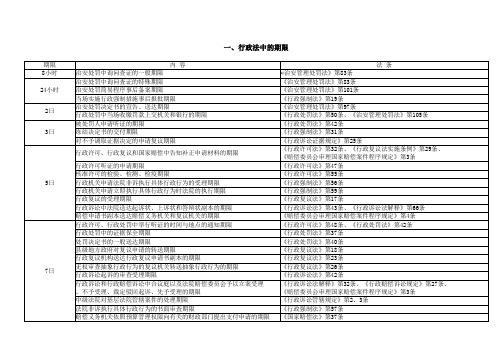 行政法中的所有期限及例外规定总结