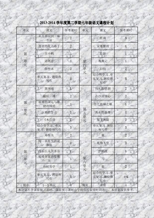 2013-2014学年度第二学期七年级语文课程计划