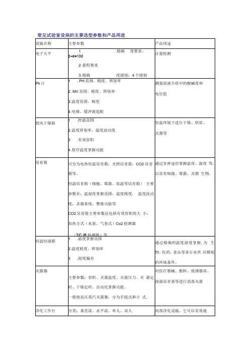 常用实验室设备用途及主要选型参数