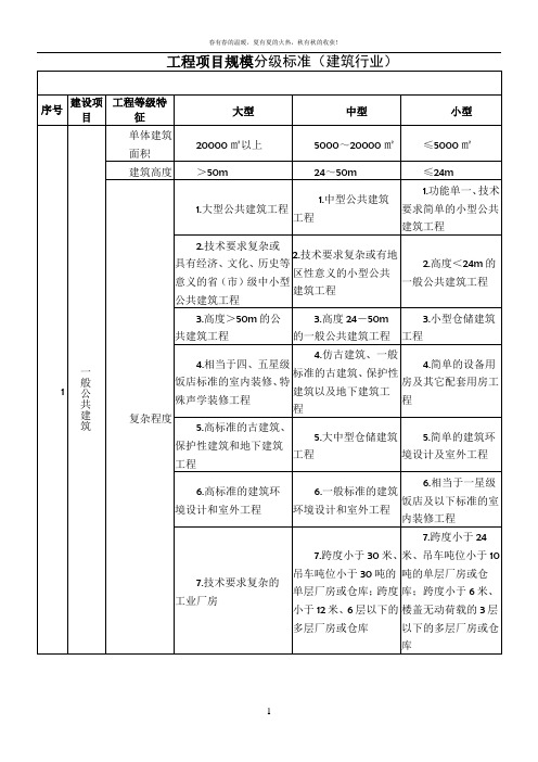 工程项目规模分级标准