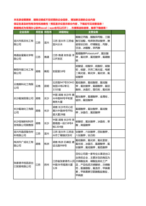 新版全国钛酸钾工商企业公司商家名录名单联系方式大全68家