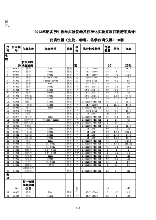 2013年配备初中教学实验仪器及标准化实验室项目政府采购计划-初中玻璃器皿