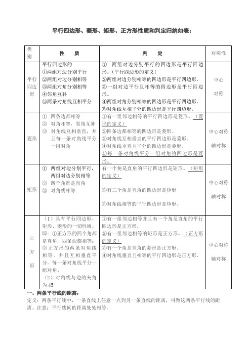 平行四边形、菱形、矩形、正方形性质和判定归纳如表