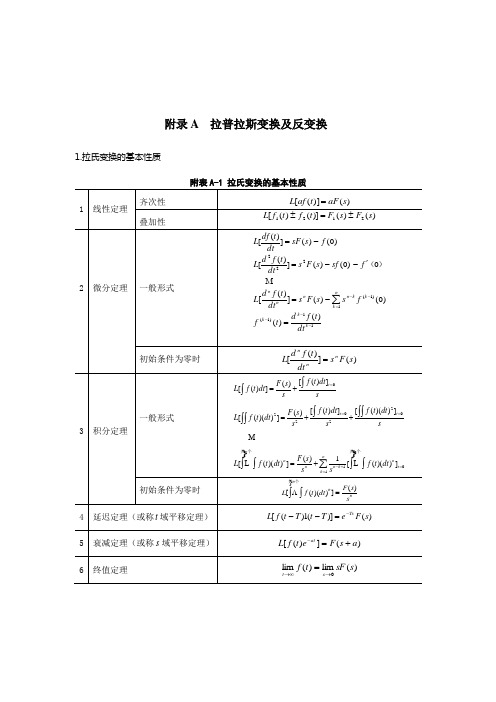 拉氏变换和z变换表