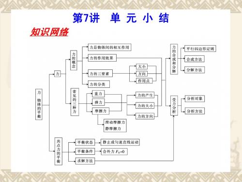 河北省2011年高考物理一轮总复习课件：力 物体的平衡 第7讲 单元小结