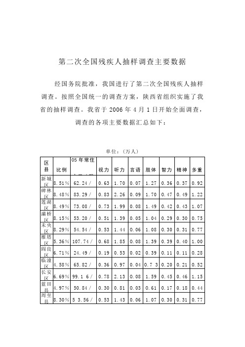 第二次全国残疾人抽样调查主要数据