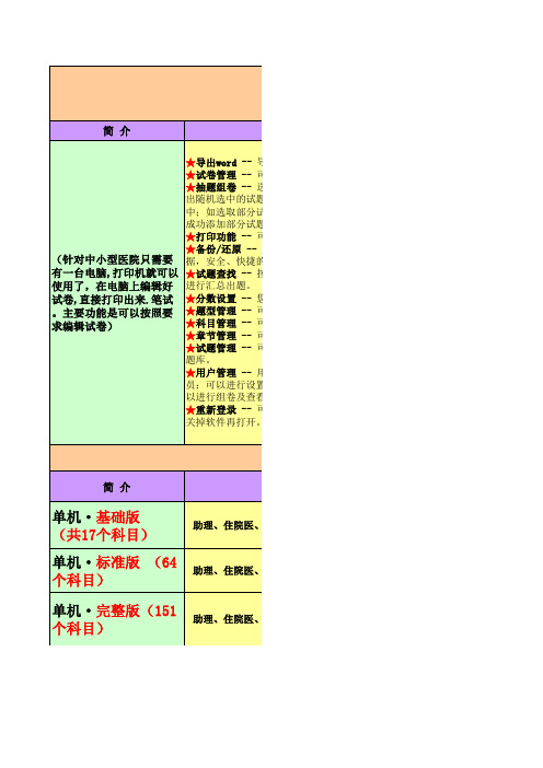 2012年 医学出题系统(单机)报价表