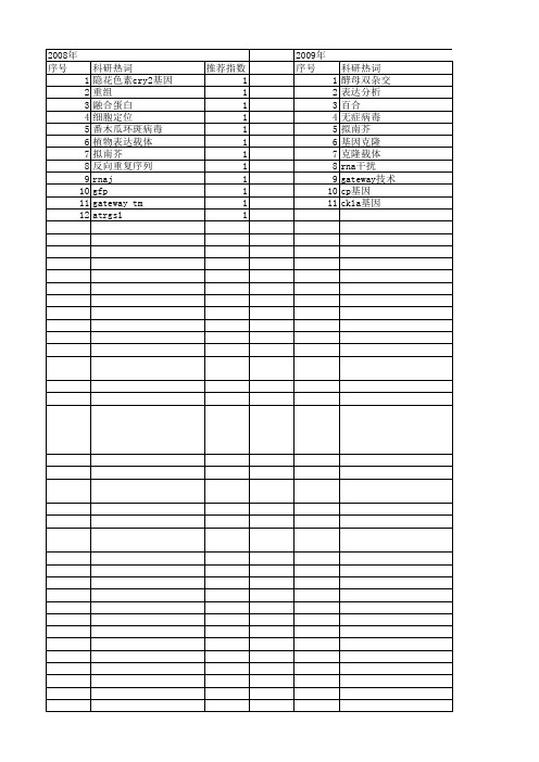 【国家自然科学基金】_gateway克隆技术_基金支持热词逐年推荐_【万方软件创新助手】_20140801