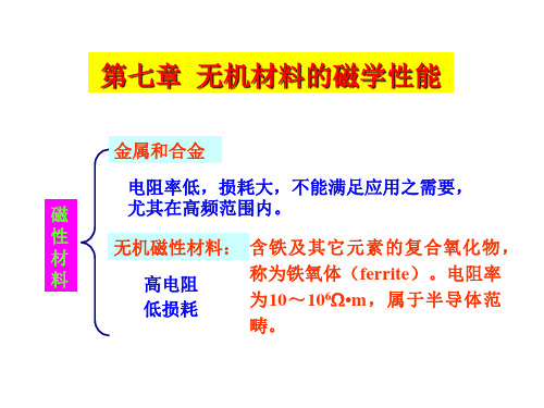 第七章 无机材料的磁学性能1