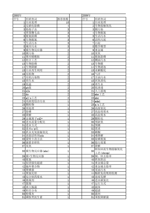 【国家自然科学基金】_污水处理工艺_基金支持热词逐年推荐_【万方软件创新助手】_20140802