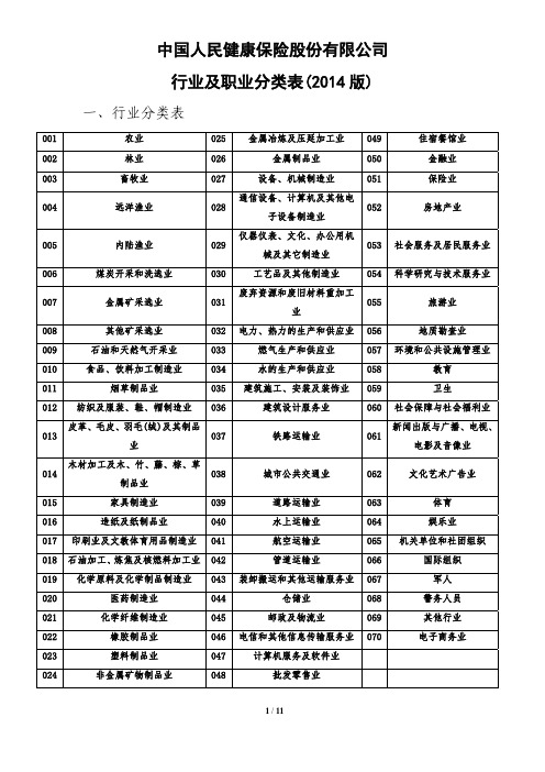 中国人民健康保险股份 公司行业及职业分类表 版
