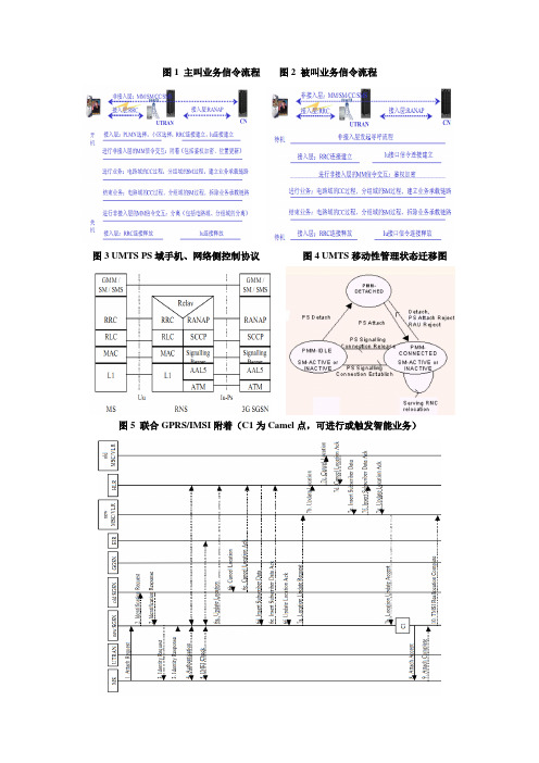 UMTS PS域信令流程