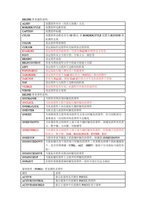 DELPHI常用组件常见属性说明