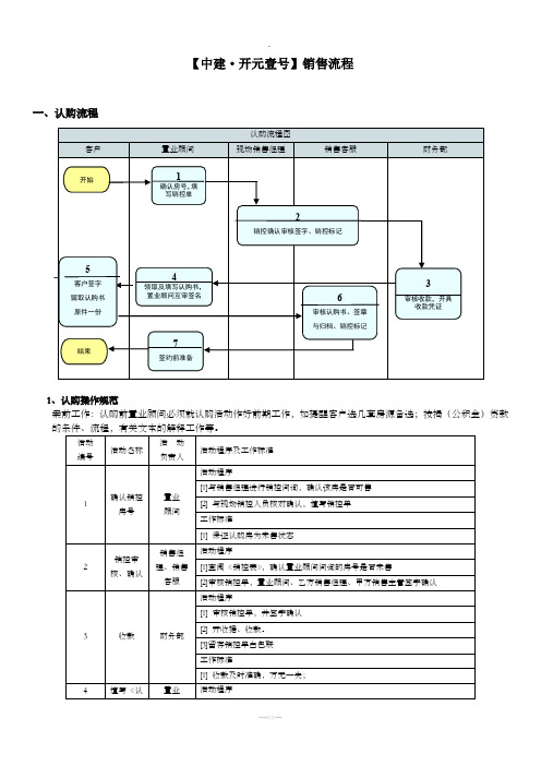 销售现场销售流程