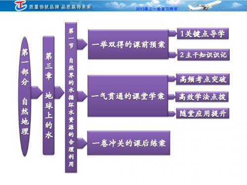 第一部分  第三章 第一节 自然界的水循环  水资源的合理利用