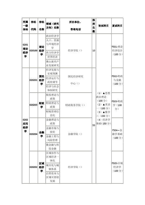 所属一级学科