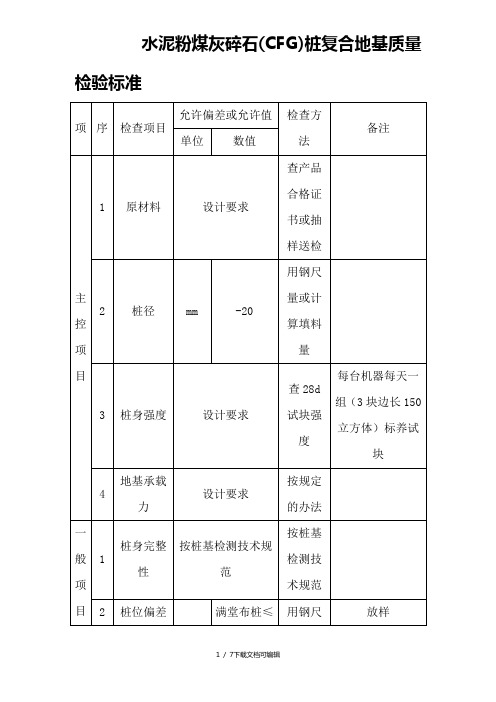 CFG桩验收标准