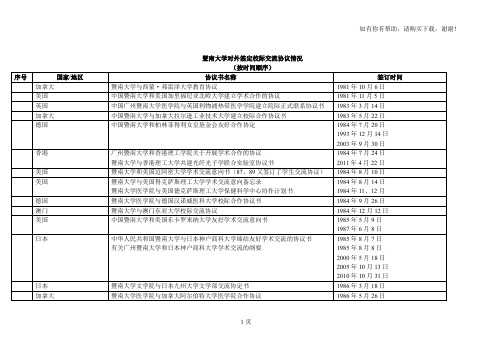 暨南大学对外签定校际交流协议情况