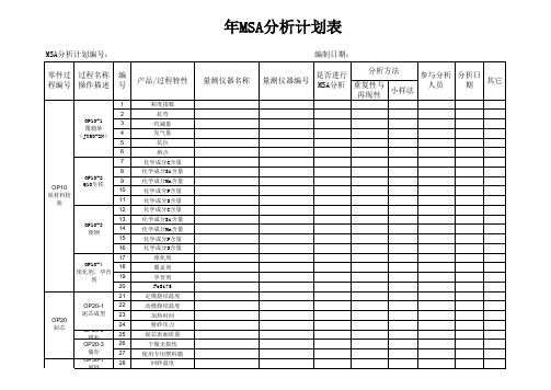 测量系统分析计划表