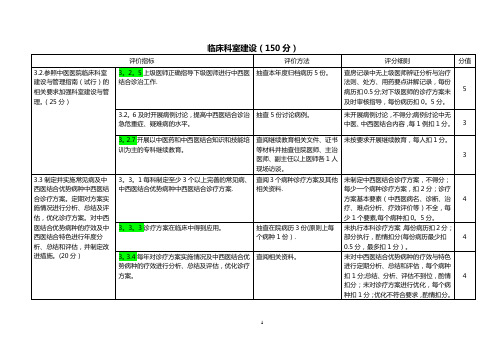 科室医疗管理自查表