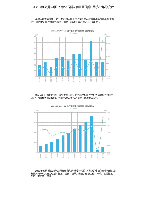 2021年02月中国上市公司中标项目信息“华安”情况统计