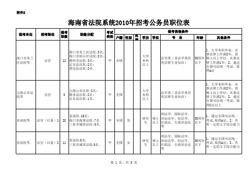 海南省法院系统XXXX年招考公务员职位表