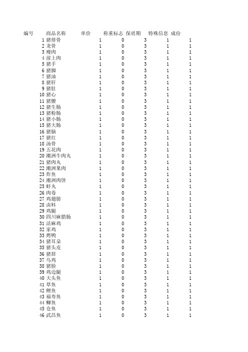 生鲜超市称重常用商品列表