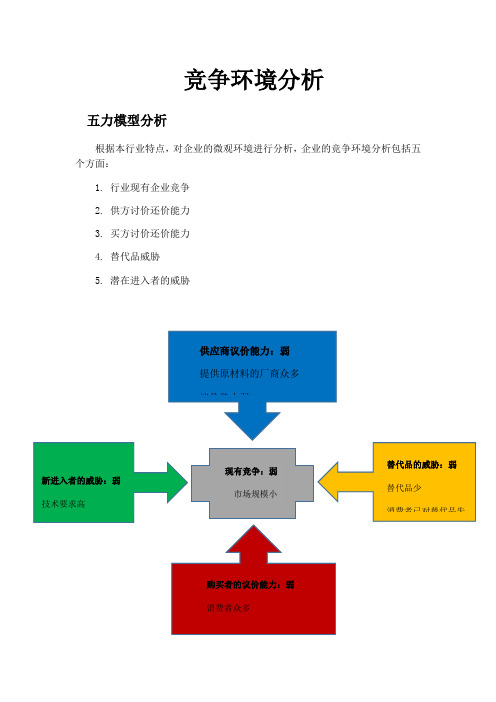 竞争环境分析