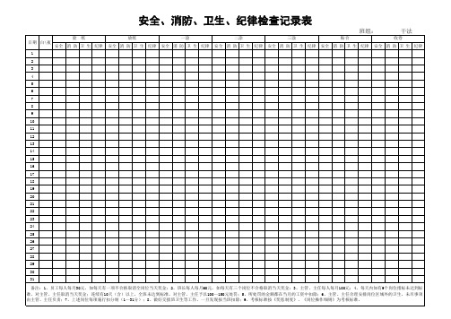 安全消防卫生劳动纪律检查记录表