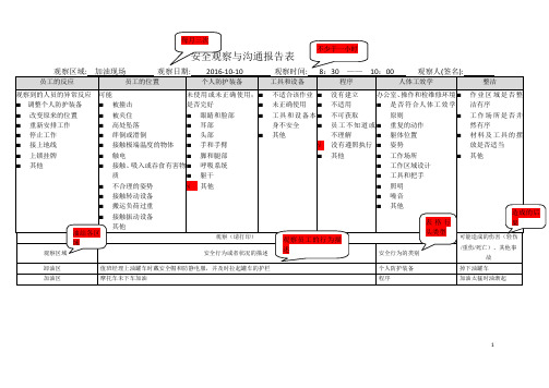 加油站安全观察与沟通报告表(油站经理)