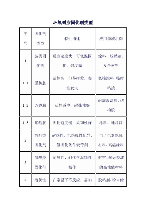 环氧树脂固化剂类型