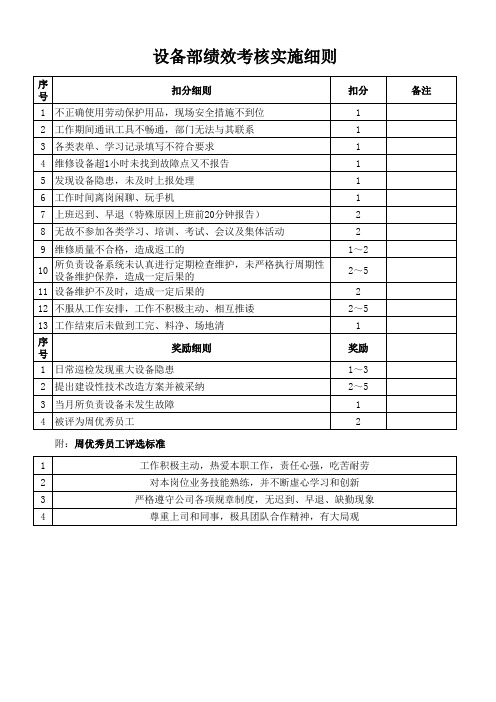 设备部绩效考核实施细则