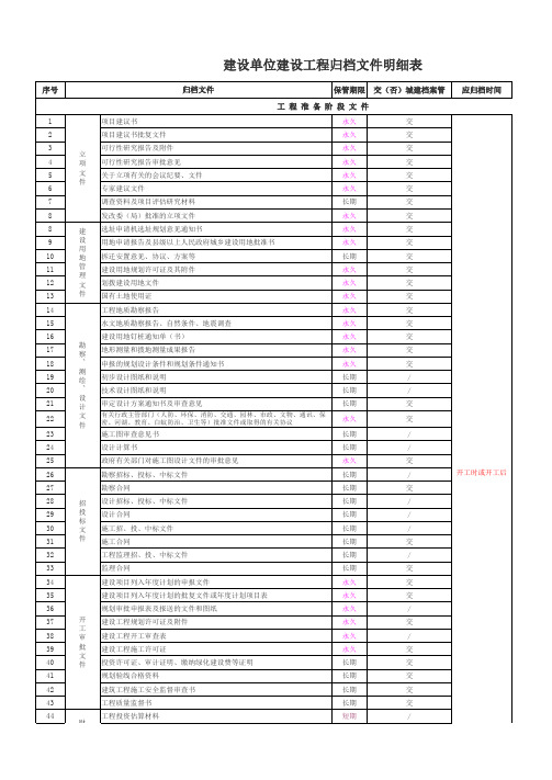 建设单位建设工程文件归档明细表1