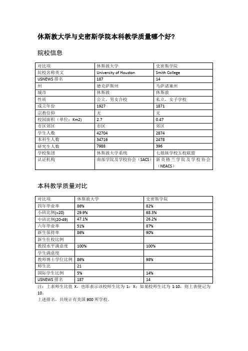 休斯敦大学与史密斯学院本科教学质量对比