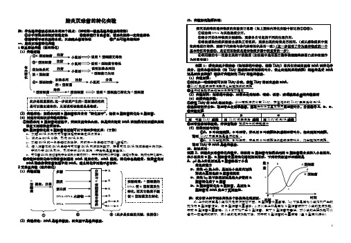 肺炎双球菌的转化实验