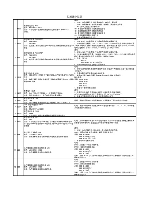 汇编指令汇总