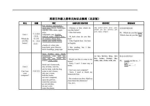 英语五年级上册单元知识点梳理    北京版