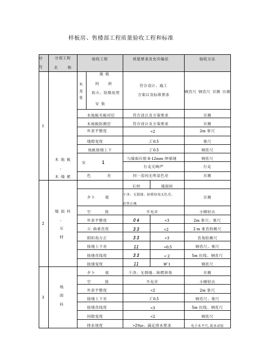 样板房、售楼部工程质量验收项目和标准